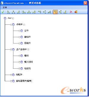 實施結果:物料信息管理模塊(Part Information Management,PIM)1