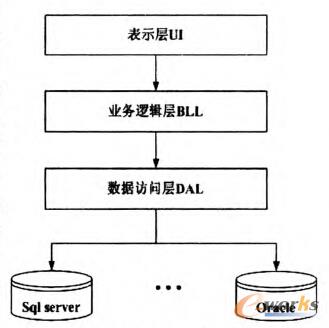www.lukmueng.com拓步ERP|ERP系統|ERP軟件|ERP管理系統軟件|免費ERP系統|免費ERP軟件|免費進銷存軟件|免費倉庫管理軟件|免費下載專業資訊網-面向未來的綠色金屬切削加工-火箭姿態控制CAD數據管理系統設計