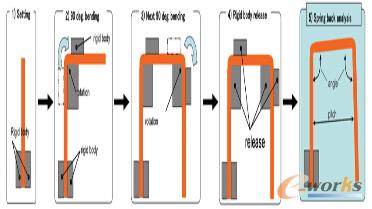 D4 ͨ^漼gAy^̺ģʽߎ׺νY(ji)_
