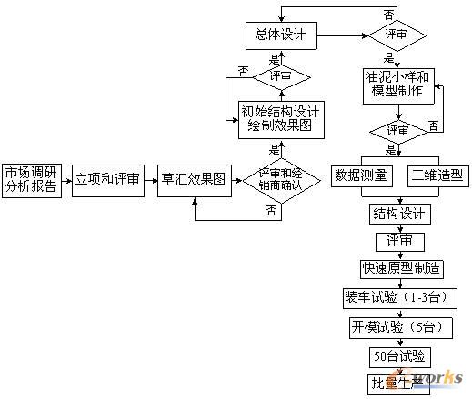 www.lukmueng.comزERP|ERPϵy|ERPܛ|ERPϵyܛ|MERPϵy|MERPܛ|MMNܛ|M}ܛ|MdIYӍW-PDMPLM^-PLM[ұĦЮaƷgˮƽ