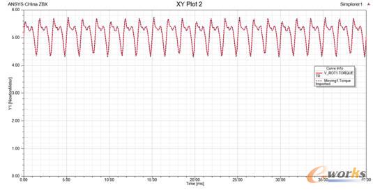 Simplorer+ECEAģvs MaxwellrؓdDز