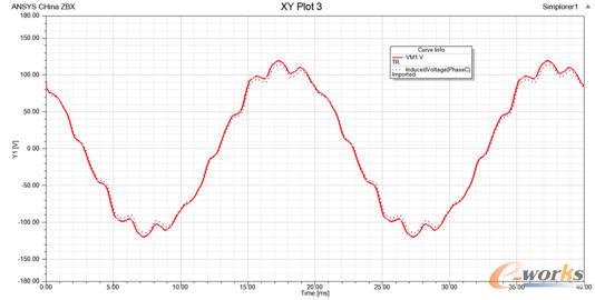 Simplorer+ECEAģvs Maxwellr@MБ늄ݲ