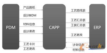 CAPPcPDMERPɿ܈D