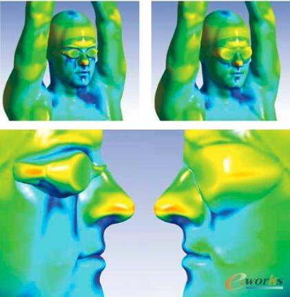 圖1 在分析現有泳鏡(左)和新一代設計(右)的近面流速場時,速比濤的工程人員能夠立即看到流體動力學性能方面的改善