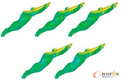 圖6 仿真真實的游泳條件,用以測試各種泳帽、泳鏡、泳衣組合的效果,建立用于指導游泳套裝設計工作的性能參考體系