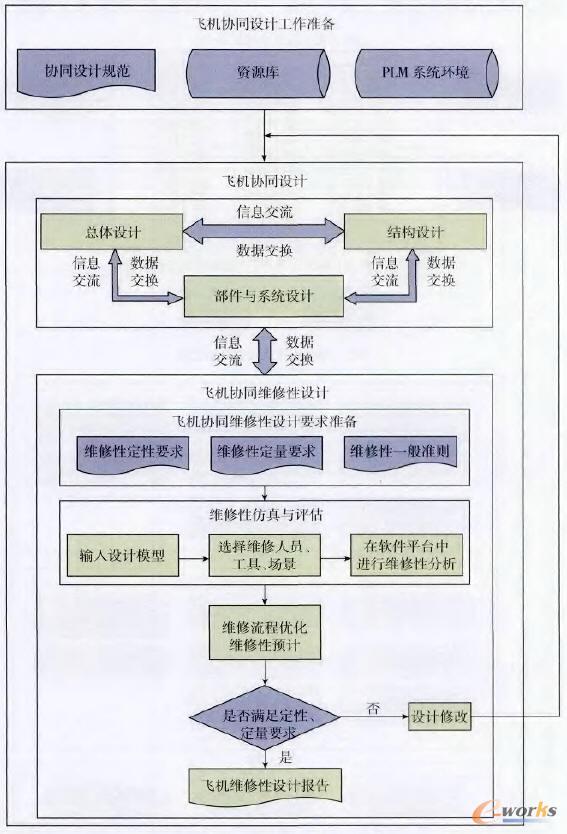 D1wC(j)Sԅf(xi)ͬO(sh)Ӌ(j)