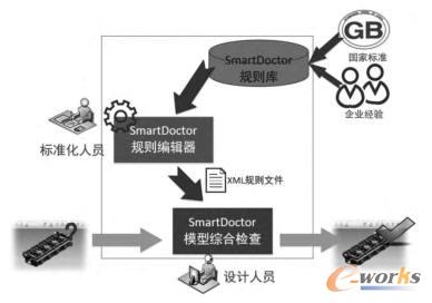 基于規則的三維模型標檢系統示意圖