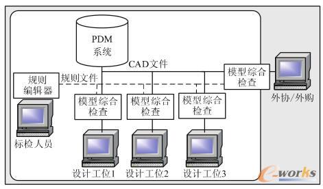 標檢系統部署示意圖