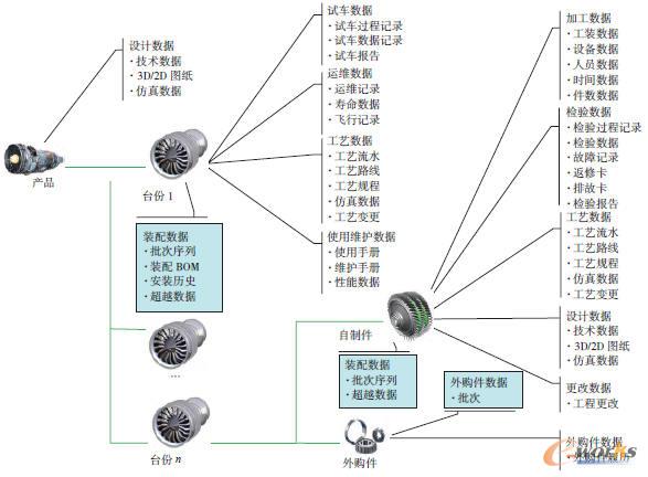 臺份BOM數據組織信息模型示意圖