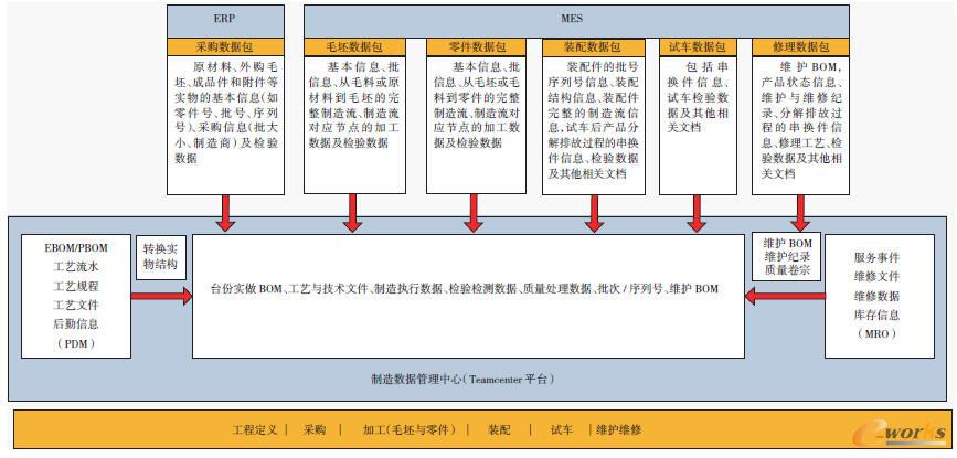 圖11 制造數據管理中心與業務信息系統集成采集接口數據