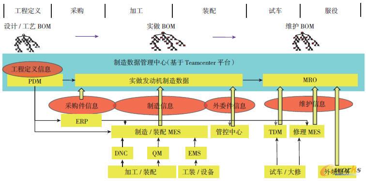圖10 數據采集總框架模型