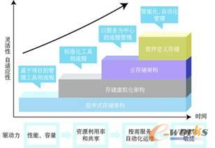 D2 惦ϵy(tng)ϵy(tng)ܘ͹M
