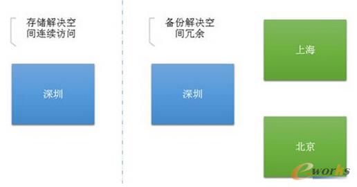 惦(ch)͂ҪQĆ(wn)}