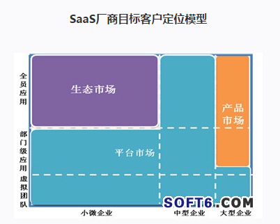 SaaS廠商目標客戶定位模型