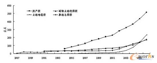 D7 1987-2006겿ַخa