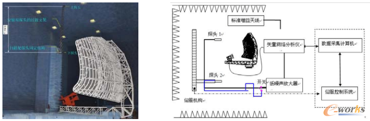 D6 Βp̽^ֱp^(q)yԇϵy(tng)D