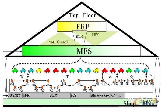 www.lukmueng.comزERP|ERPϵy(tng)|ERPܛ|ERPϵy(tng)ܛ|MERPϵy(tng)|MERPܛ|MM(jn)Nܛ|M}ܛ|MdI(y)YӍW(wng)-Ƅӻ(lin)W(wng)c(yng)üܘ(gu)ģʽо-܇ИI(y)ҪʲôӵMES