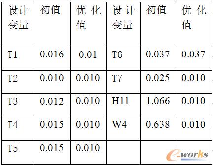 5 Ե5Alʵĵ(sh)Ŀ(bio)(sh)ă(yu)Y(ji)