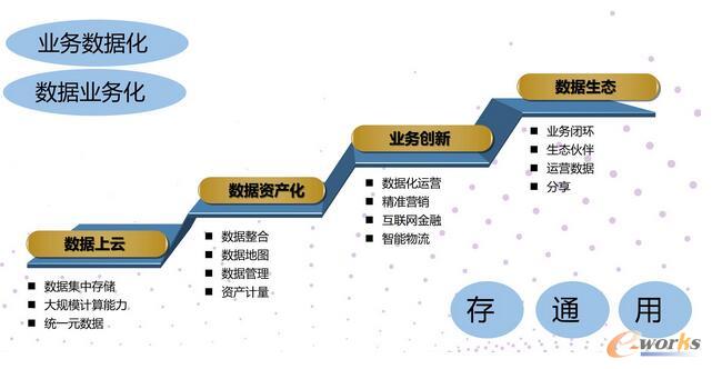 Ĕ(sh)(j)(li)Դ(sh)(j)B(ti)(sh)(j)g(sh)(sh)ƽ_(ti)ȷ棬Մ(sh)(j)