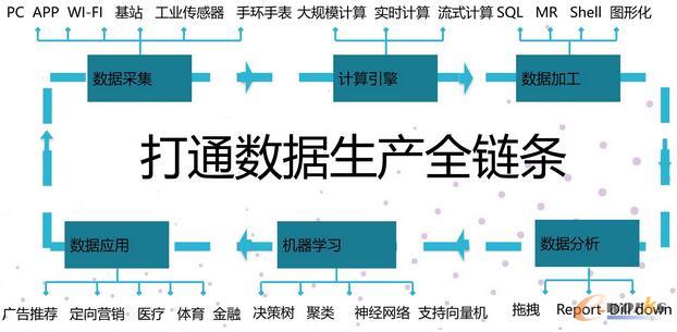 Ĕ(sh)(j)(li)Դ(sh)(j)B(ti)(sh)(j)g(sh)(sh)ƽ_(ti)ȷ棬Մ(sh)(j)