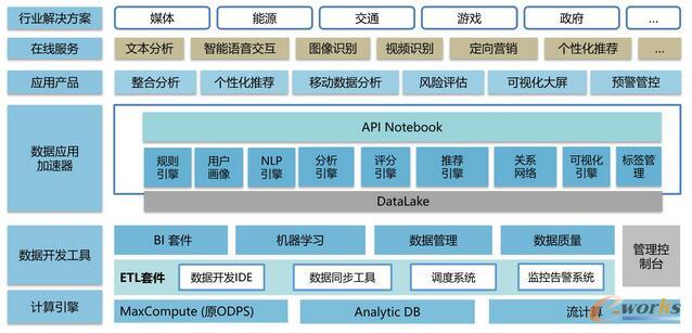 Ĕ(sh)(j)(li)Դ(sh)(j)B(ti)(sh)(j)g(sh)(sh)ƽ_(ti)ȷ棬Մ(sh)(j)