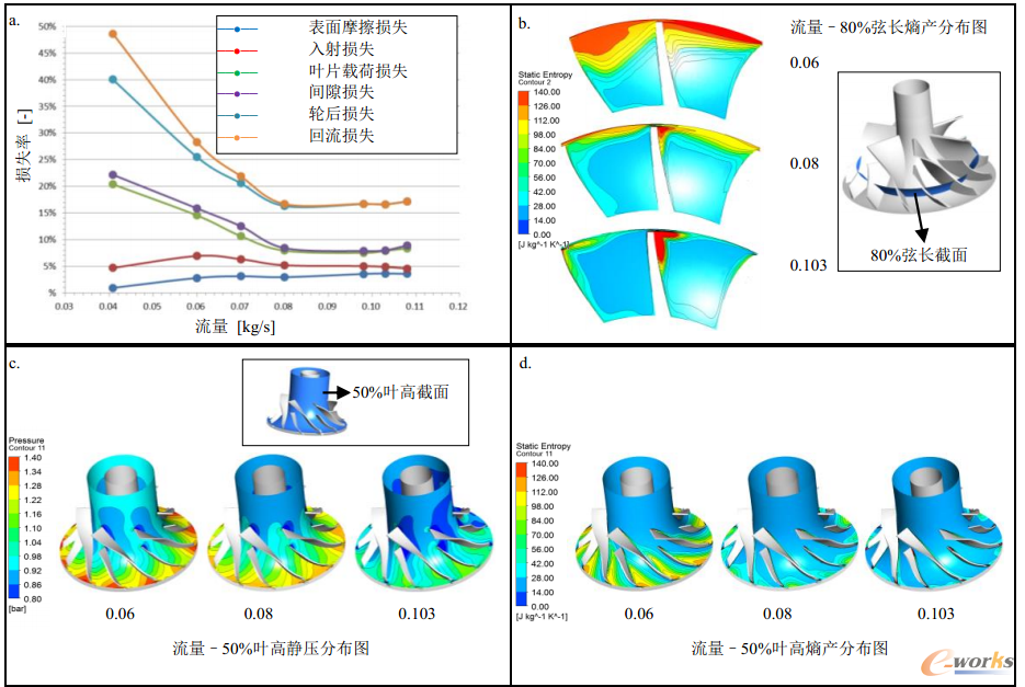 D4 pʧֲԼͬ̎ocخaֲӰ