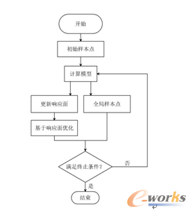 D6 ȫm(yng)푑(yng)淨ă(yu)̈D