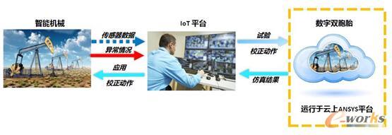 D11 ANSYSƽ_(ti)_l(f)ͲcBӮa(chn)Ʒ
