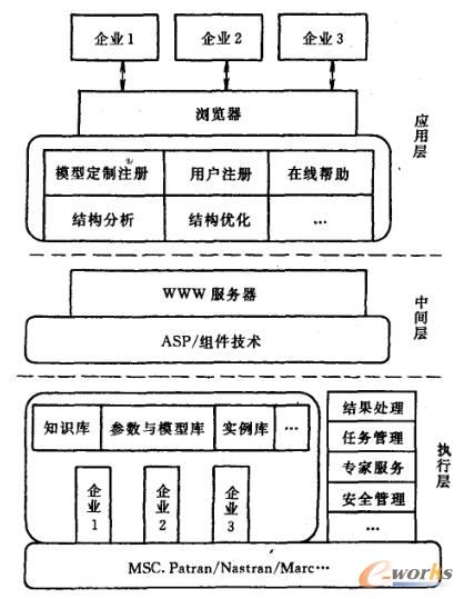 系統(tǒng)平臺(tái)框架結(jié)構(gòu)