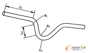 某車把有限元分析模型及其關(guān)鍵參數(shù)