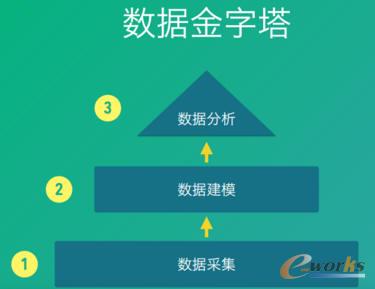 數(shù)字金字塔