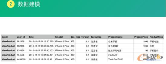 數(shù)據(jù)建模3