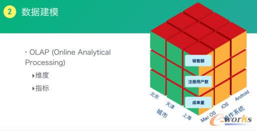 數(shù)據(jù)建模4