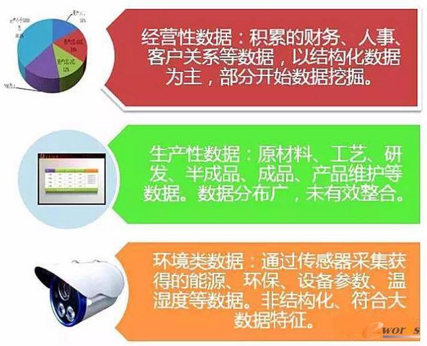 工業(yè)大數(shù)據(jù)