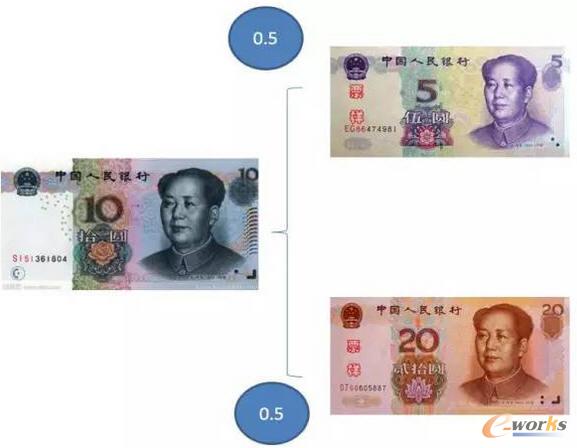 大數(shù)據(jù)