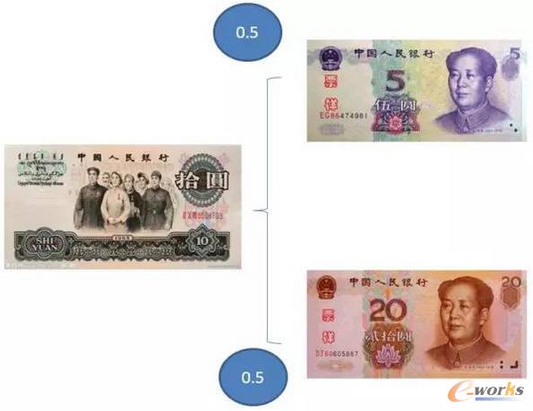 大數(shù)據(jù)