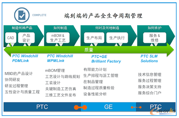 Windchill 11強調端到端全生命周期管理的閉環