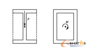 圖2 最佳結(jié)構(gòu)樣式