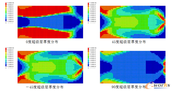 圖6 4個(gè)超級(jí)層的厚度云圖分布