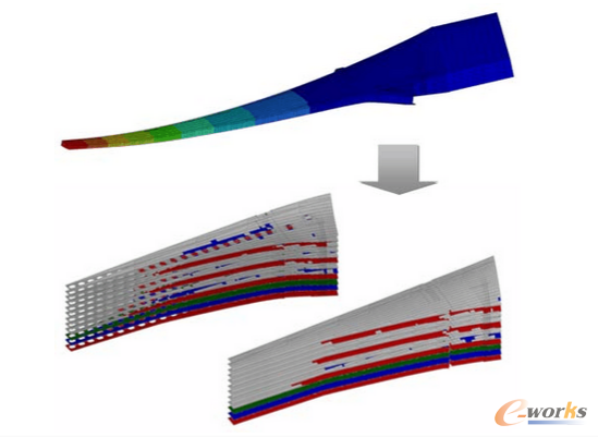圖10 機(jī)翼上下翼面的復(fù)合材料優(yōu)化