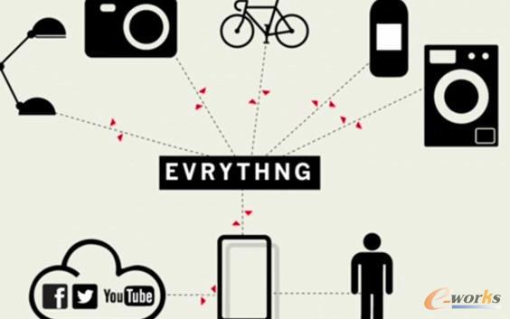 AI + 物聯網 = 智能自動化