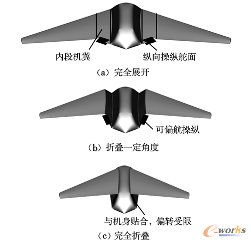 D3 CۯBrȶΙCϲٿv׃