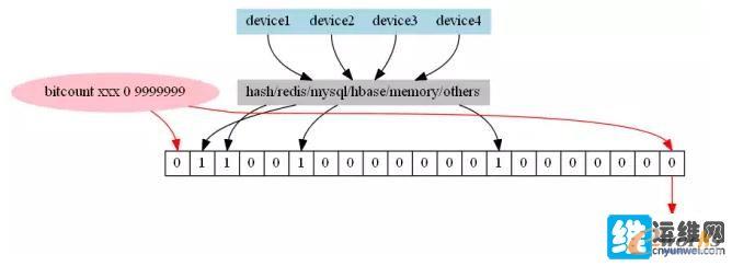 bitsetȥؽy(tng)Ӌ(j)