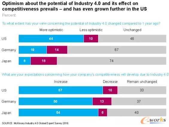 I(y)ھ򡰹I(y)4.0ăr(ji)ֵ