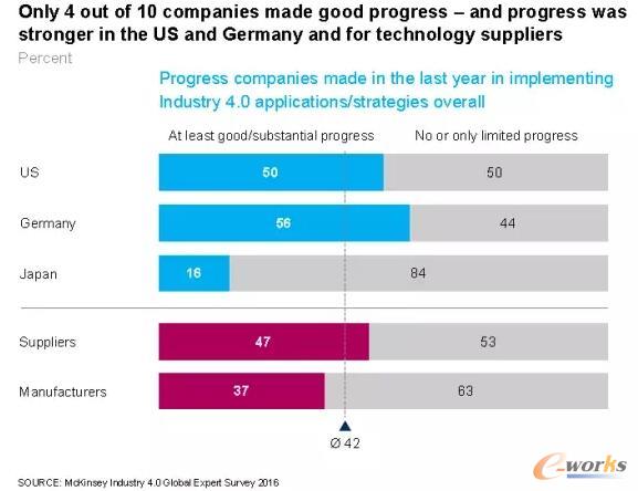 I(y)ھ򡰹I(y)4.0ăr(ji)ֵ