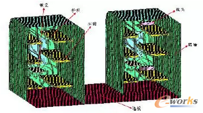 圖1 臥鋪車廂有限元模型