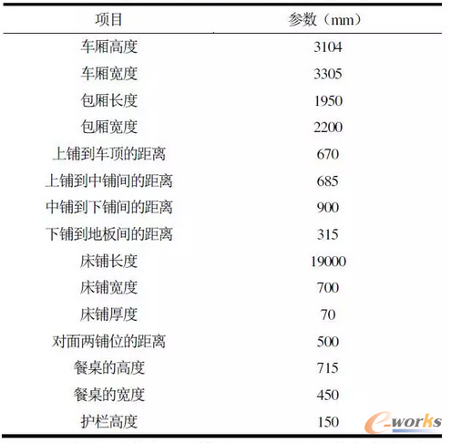 表1 我國現行軌道臥鋪客車車廂尺寸總體參數