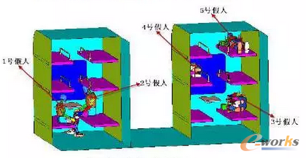 圖3 假人模型定位示意圖