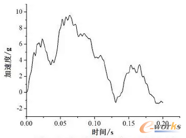 圖10 工況4客室縱向沖擊加速-時間歷程曲線