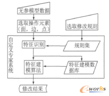 圖3 主要算法流程